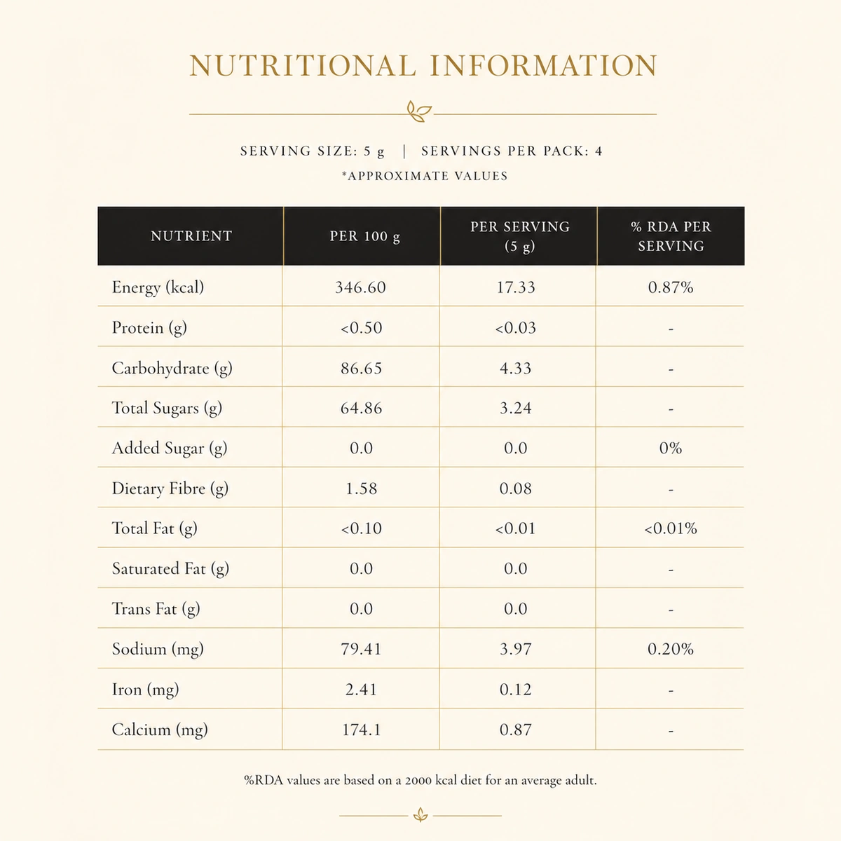 nutritional info